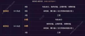 2018QQ飞车8月5日盛夏派对活动内容汇总：星际传说/星之夏日座椅等你来领图片6