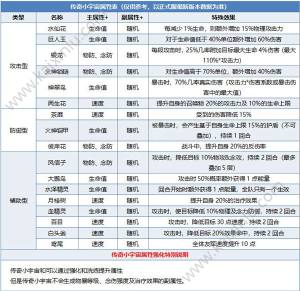 腾讯圣斗士星矢手游万象小宇宙怎么镶嵌？小宇宙配置/镶嵌提升/获取途径介绍图片4