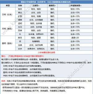 腾讯圣斗士星矢手游万象小宇宙怎么镶嵌？小宇宙配置/镶嵌提升/获取途径介绍图片3