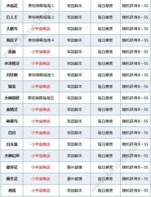腾讯圣斗士星矢手游万象小宇宙怎么镶嵌？小宇宙配置/镶嵌提升/获取途径介绍图片6