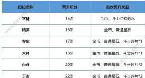 圣斗士星矢圣地争锋模式怎么玩？圣地争锋模式玩法技巧和奖励详情说明图片6