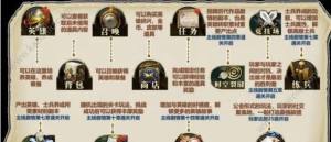 梦幻模拟战手游新手入门技巧推荐：三步快速上手方法介绍图片4