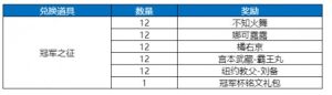 王者荣耀冠军之征获取方法攻技巧攻略：永久非卖皮肤随心兑换图片2