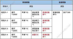 电击文库零境交错不删档测试福利活动上线：8月7日萌新福利抢先领取图片4