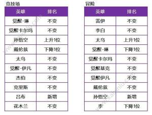 十二战纪9月28日新版本更新公告 国庆节活动+李白、项羽强势觉醒登场图片17