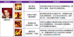 十二战纪9月28日新版本更新公告 国庆节活动+李白、项羽强势觉醒登场图片4