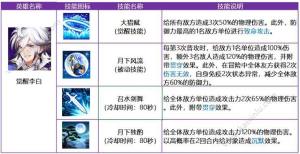 十二战纪9月28日新版本更新公告 国庆节活动+李白、项羽强势觉醒登场图片2