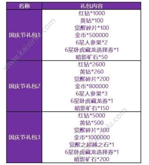 十二战纪9月28日新版本更新公告 国庆节活动+李白、项羽强势觉醒登场图片16
