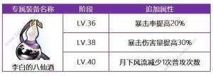 十二战纪9月28日新版本更新公告 国庆节活动+李白、项羽强势觉醒登场图片3