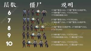 地球末日生存警察局攻略 警察局钥匙/终端/怎么打技巧分享图片2
