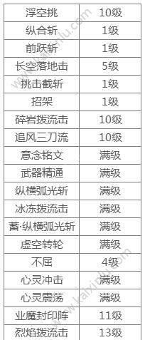 阿拉德之怒明王刷图该怎么加点 明王最强PK加点攻略图片8