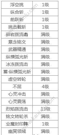 阿拉德之怒明王刷图该怎么加点 明王最强PK加点攻略图片4