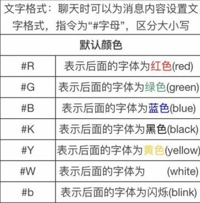 明日之后彩色名字怎么改 名字改颜色的方法详细攻略[多图]