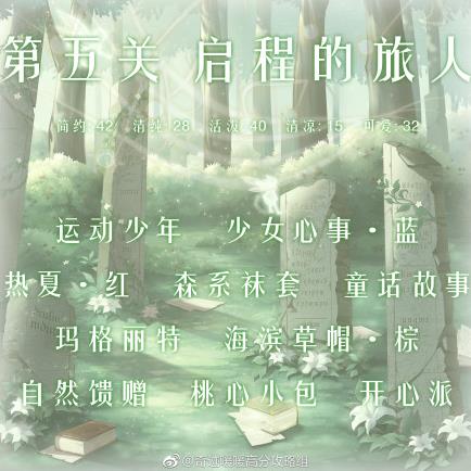 奇迹暖暖风旅吟游第五关怎么搭配 风旅吟游第五关完美S高分搭配攻略[图]