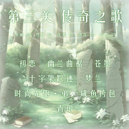 奇迹暖暖风旅吟游第三关怎么高分过关 风旅吟游第三关完美S高分搭配攻略[图]