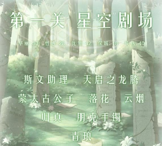 奇迹暖暖风旅吟游第一关怎么高分搭配 风旅吟游第一关完美S高分搭配分享[图]