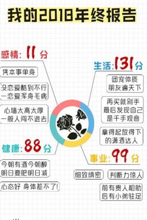 2018微信个人年度数据小程序app官方版图片1