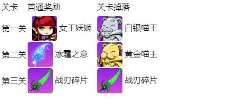 崩坏学园2获胜的代价是什么小剧场怎么过 获胜的代价是什么小剧场奖励/通关攻略[多图]