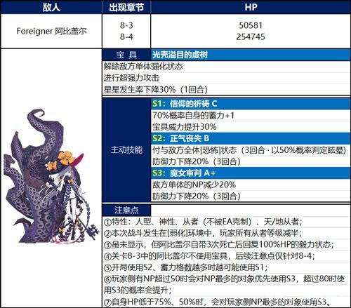 FGO国服阿比盖尔boss怎么打 阿比盖尔boss最佳完美通关攻略[多图]