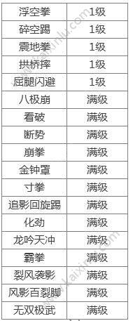 阿拉德之怒武斗家刷图怎么加点 武斗家刷图最强加点/连招使用攻略图片4