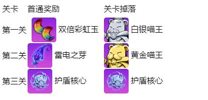 崩坏学园2我的主播生涯不可能一帆风顺小剧场怎么过 通关奖励攻略分享[多图]