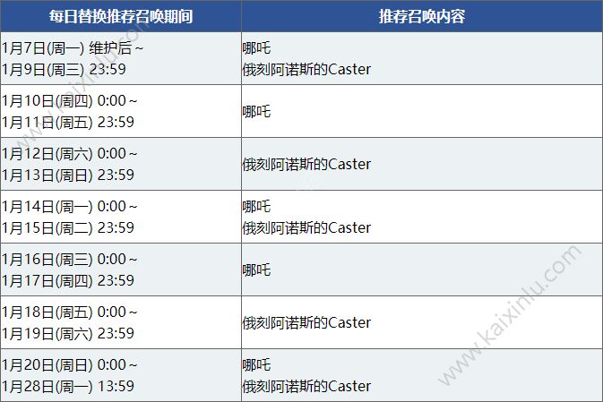 FGO塞勒姆推荐召唤活动玩法介绍 塞勒姆推荐召唤时间/新从者奖励一览[视频][多图]图片3