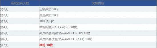 FGO1100wdl纪念任务怎么完成 1100wdl纪念任务详细攻略分享[多图]