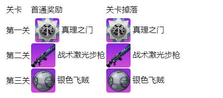 崩坏学园2博士与熊的调和法生日小剧场怎么过关 通关奖励/玩法攻略分享[多图]