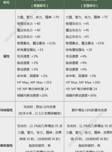 dnf2019春节套称号秘境迷踪怎么获得 2019春节套秘境迷踪称号属性/获取途径详细一览[视频][多图]图片3