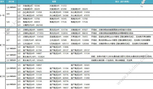 FGO亚种特异点4活动怎么玩 亚种特异点4掉落详细大全一览[视频][多图]图片2