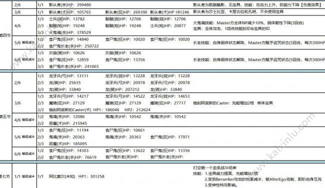 FGO亚种特异点4活动怎么玩 亚种特异点4掉落详细大全一览[视频][多图]图片3