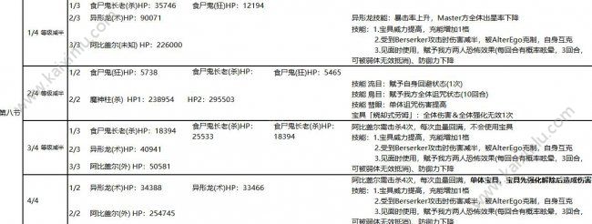 FGO亚种特异点4活动怎么玩 亚种特异点4掉落详细大全一览[视频][多图]图片4