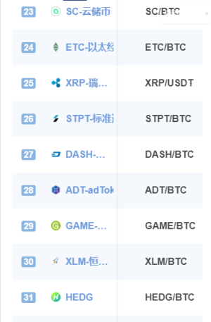 Bockey交易所app手机客户端图片3