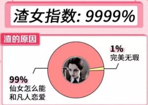 朋友圈你的星座有多渣测试app安卓手机版图片3