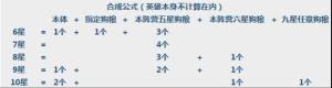神明召唤师升星材料大全 神明召唤师升星消耗/规则分享图片2