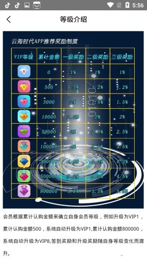 云海时代区块链app官方版图片1