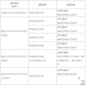 梦幻西游三维版返利号是什么意思？怎么获得返利号/返利福利？图片2