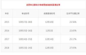 2019北京cpa成绩查询时间及网址分享图片3