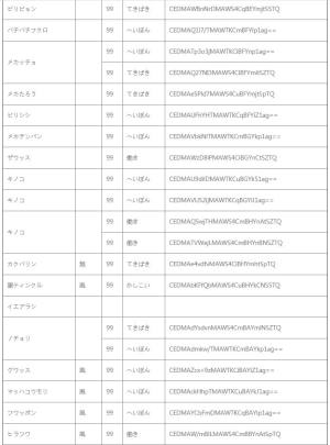 开拓神秘岛秘密咒文有什么用 秘密咒文水系/火系/风系/土系大全一览图片4