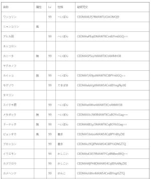 开拓神秘岛秘密咒文有什么用 秘密咒文水系/火系/风系/土系大全一览图片2