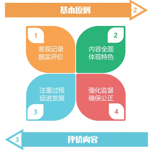 2020邯郸市初中学生综合素质评价电子登录手机版入口图片1