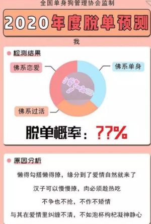 抖音测一测2020年你能脱单吗测试题完整版图片2