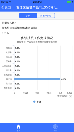 广西省百色市右江扶贫app手机客户端图片3