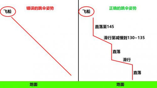Apex英雄手游快速跳伞有什么技巧 如何快速跳伞详细一览[多图]
