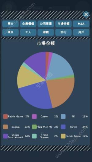 资本家游戏公司游戏中文汉化安卓版图片3