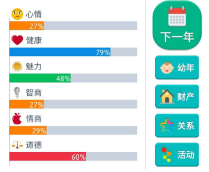第二人生魅力怎么刷 魅力最快提升攻略分享[图]