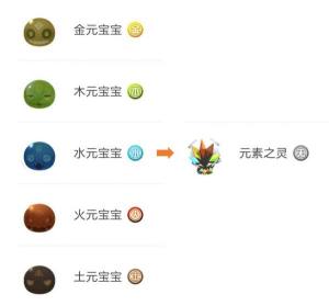 一起来捉妖稀有妖怪分布大全一览 最全稀有妖怪捕捉地点位置分享图片3