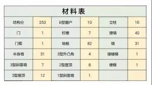 明日之后三层道观怎么建造 道观蓝图/建造材料/建造方法详细一览图片7