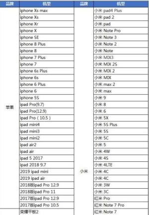 网易血滴子铁血煞星可以用什么手机玩 安卓/ios适配机型详细一览图片2