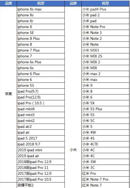 网易血滴子铁血煞星可以用什么手机玩 安卓/ios适配机型详细一览[多图]